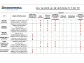Tabella comparativa oli 2 tempi: scopri il miglior olio per miscela 2 tempi per ogni tipo di motore, con dettagli su additivi e prestazioni.