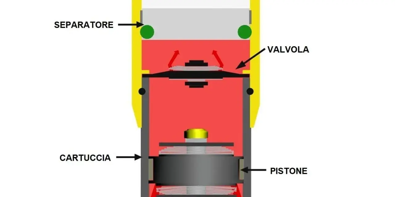 Schema di ammortizzatori moto d'epoca: serbatoio azoto, separatore, valvola, cartuccia e pistone.