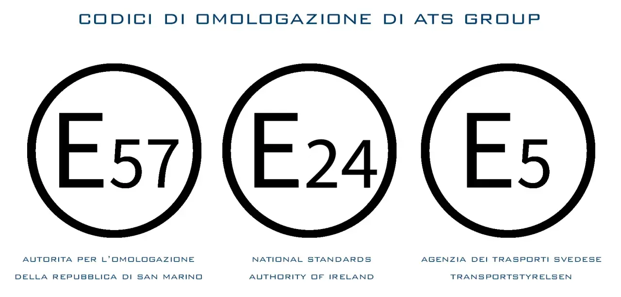 Codici di omologazione E57, E24, E5 per caschi. San Marino, Irlanda e Svezia certificano la sicurezza.